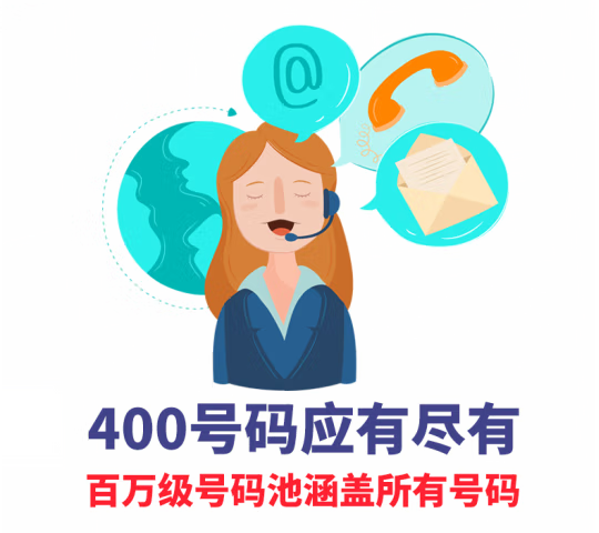 思南400电话办理